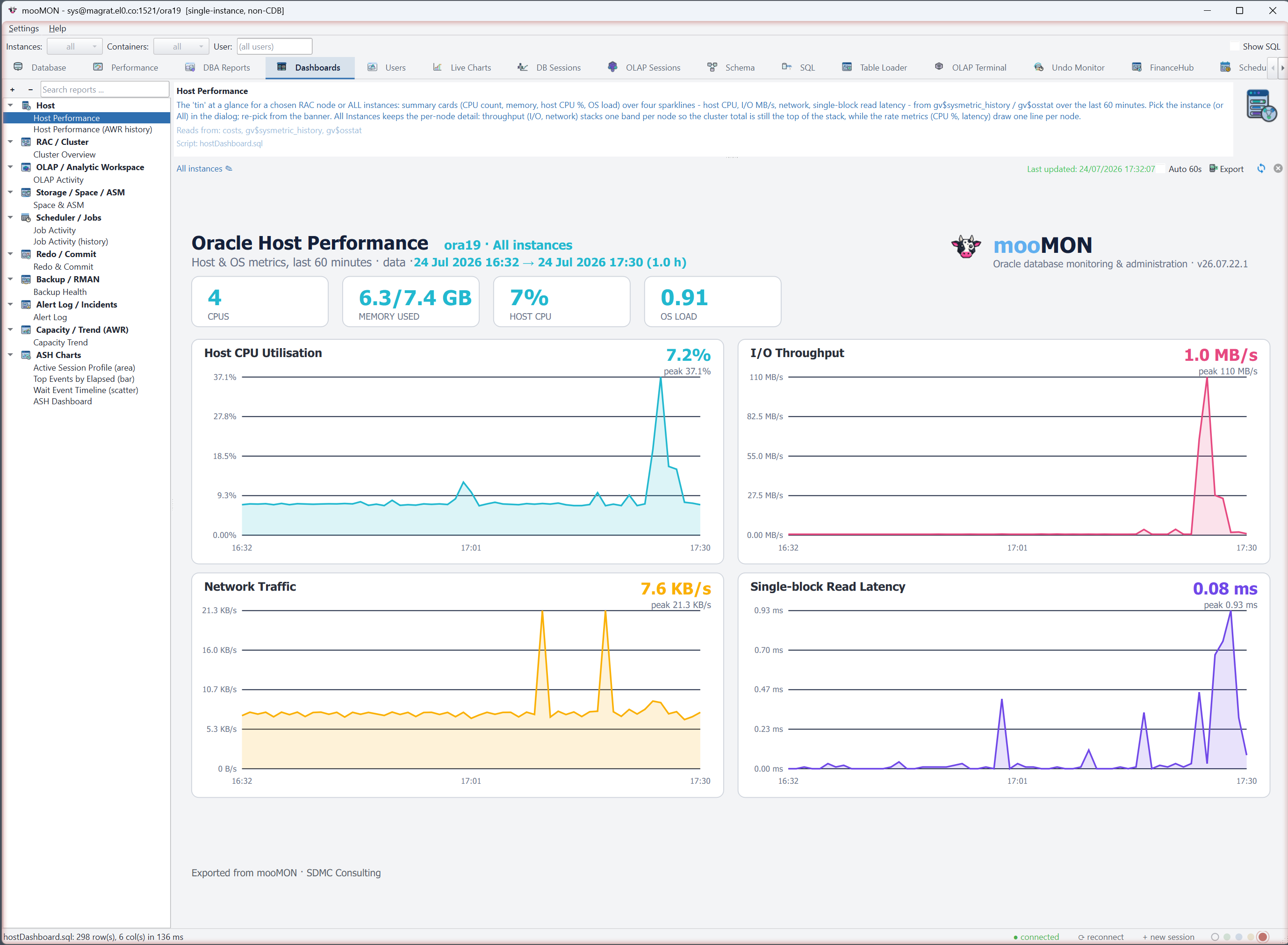 Host performance dashboard