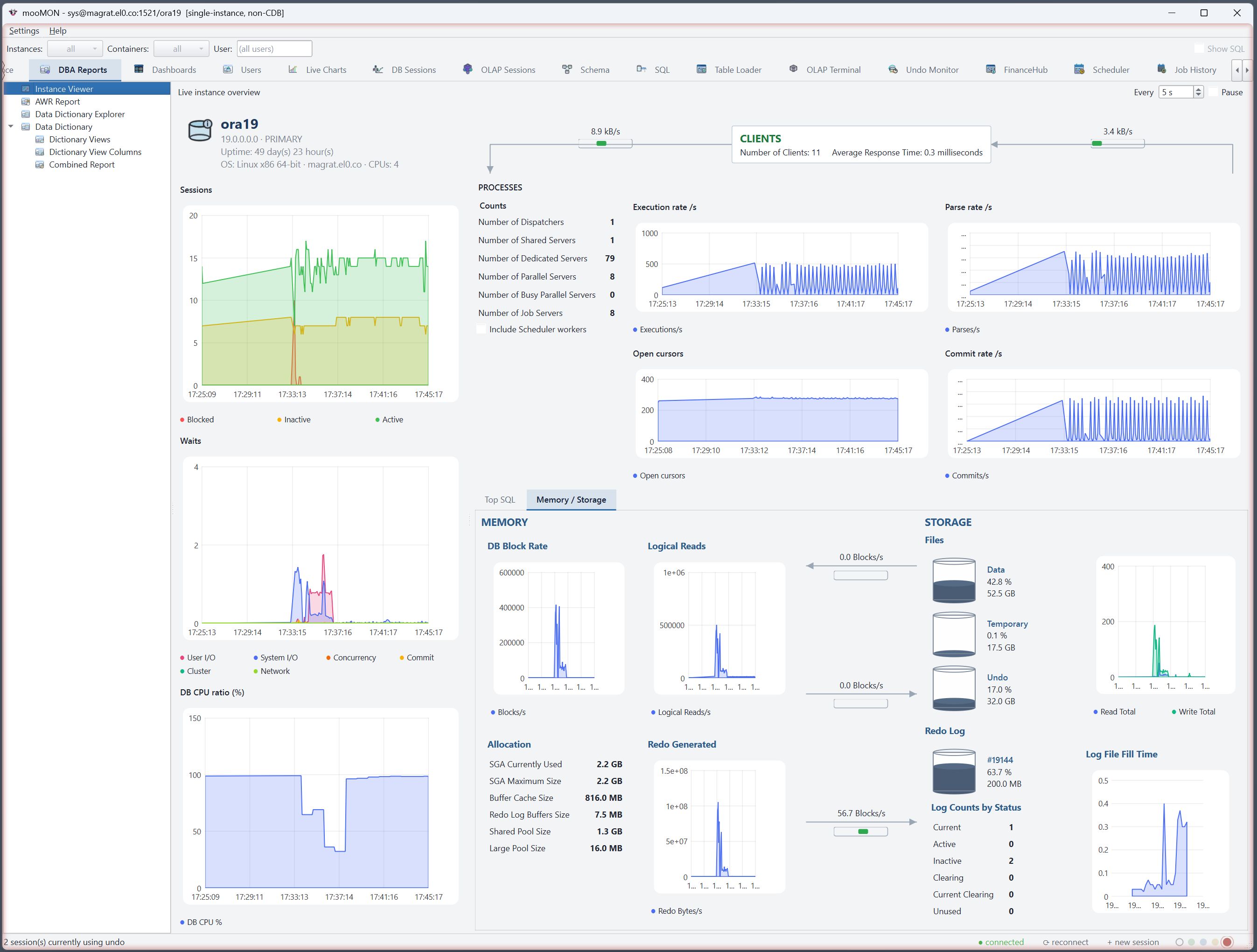 Instance Viewer with live charts