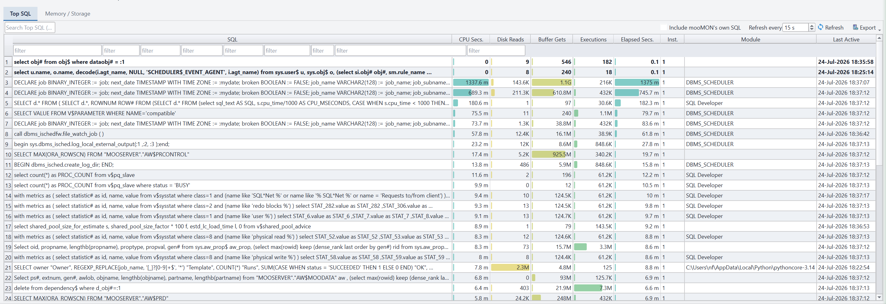 Top SQL