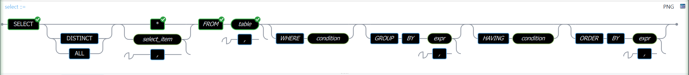 SQL syntax railroad diagram