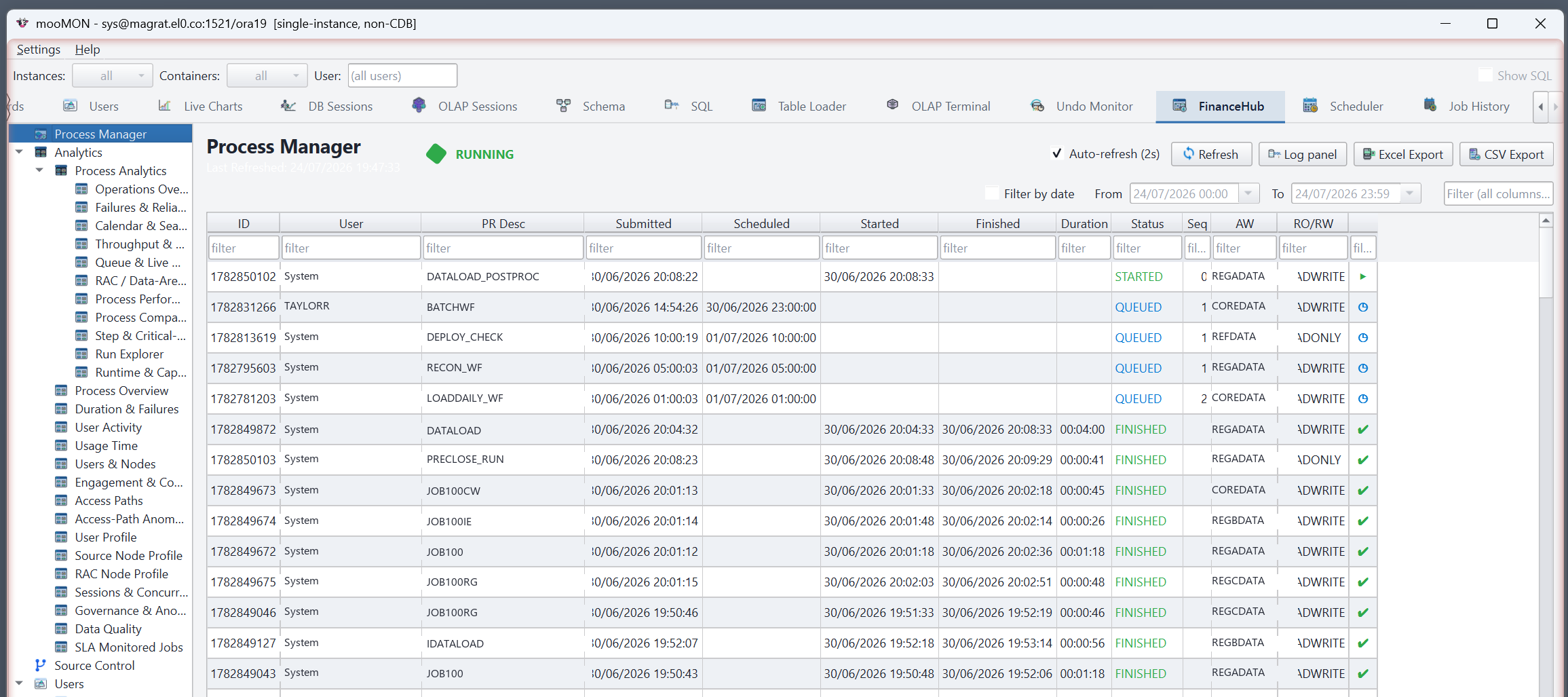 FinanceHub process manager