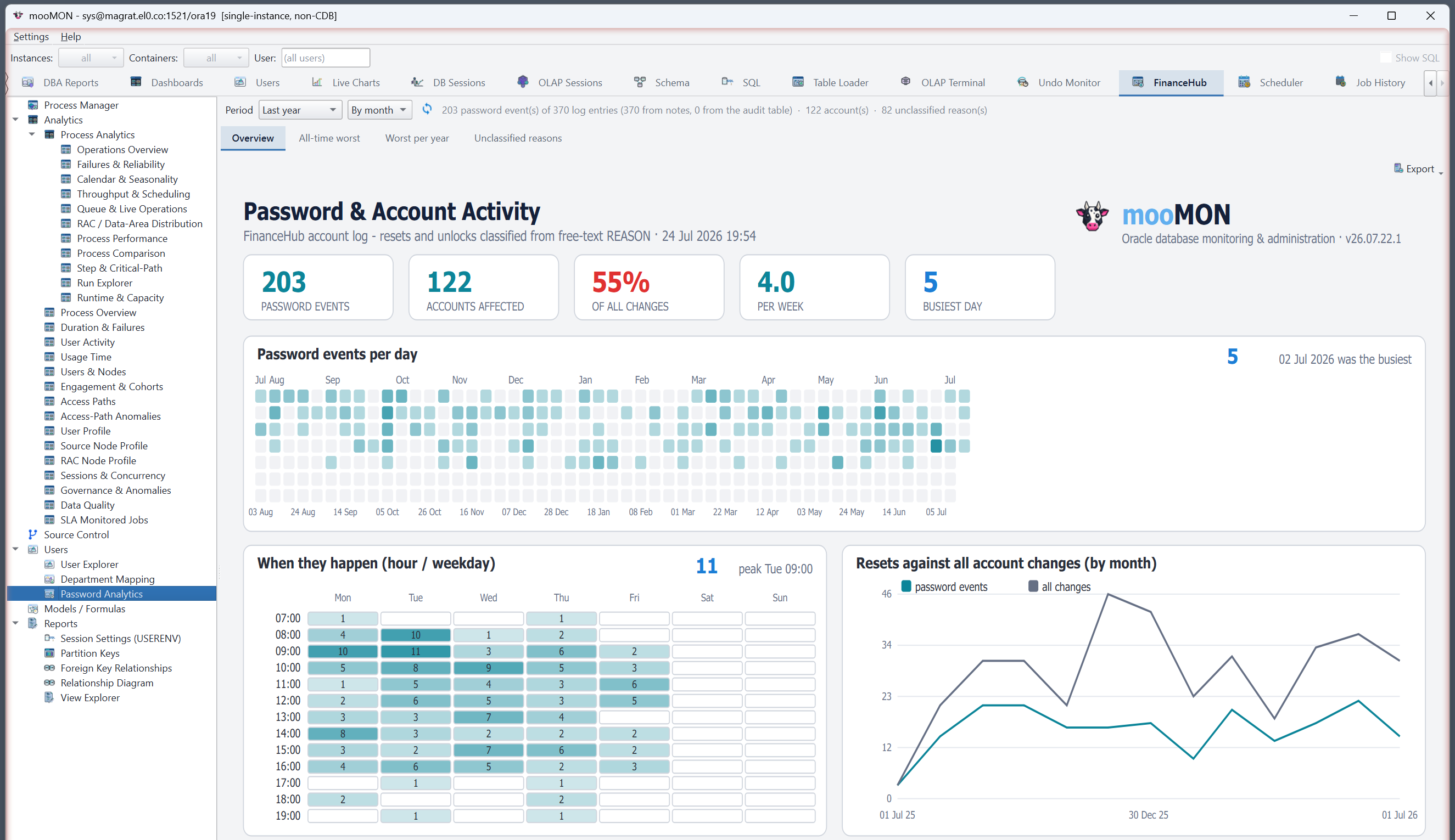 Password analytics