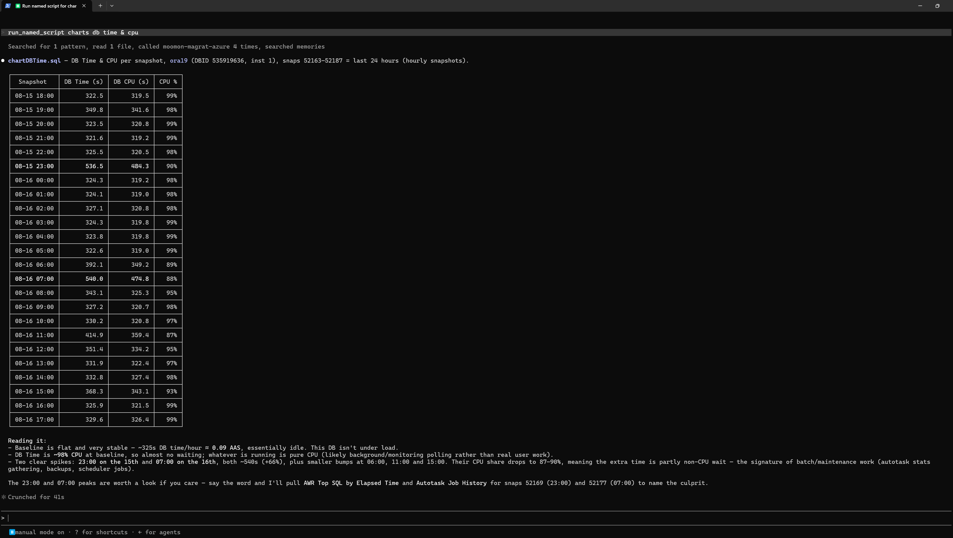 A diagnostic run returning DB time and CPU